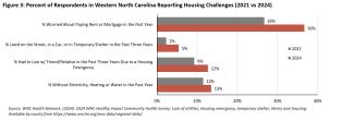 Figure 3: WNC Blog